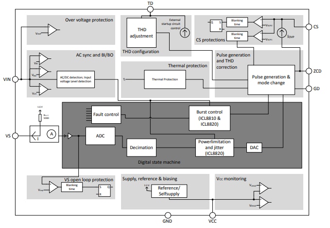 Blockdiagramm - ROHM Semiconductor 125 °C I2C-BUS-EEPROMs für 2-Draht-Automotive